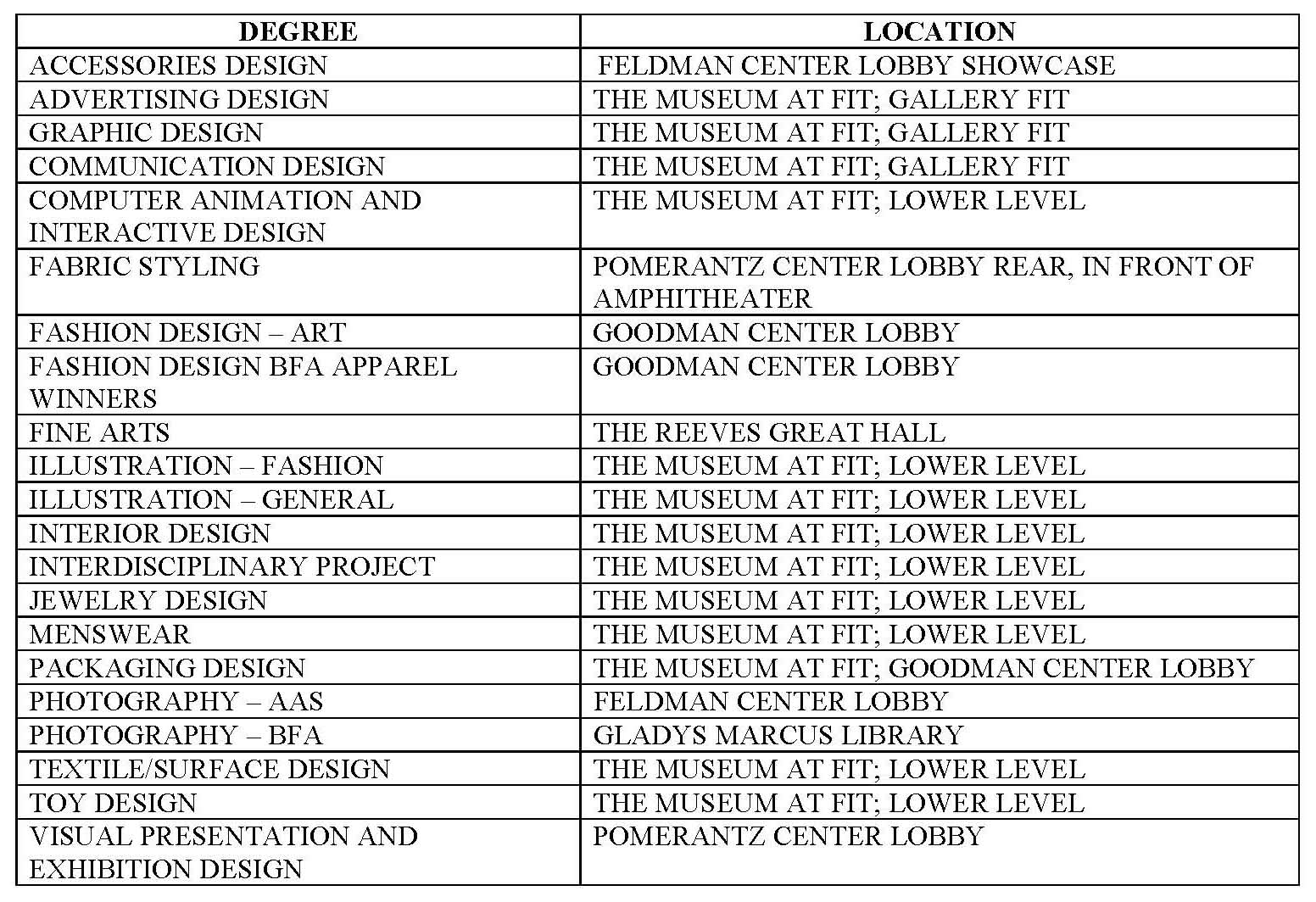 Locations