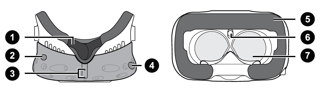 Vive headset bottom and inner view, labeled numbers 1 to 7