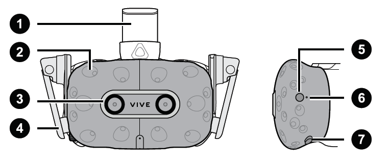 Image of HTC Vive headset front and left side, labeled numbers 1 to 7