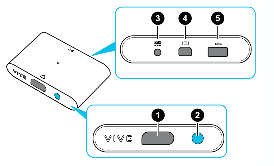 Vive Linkbox diagram labeled with numbers 1 to 6