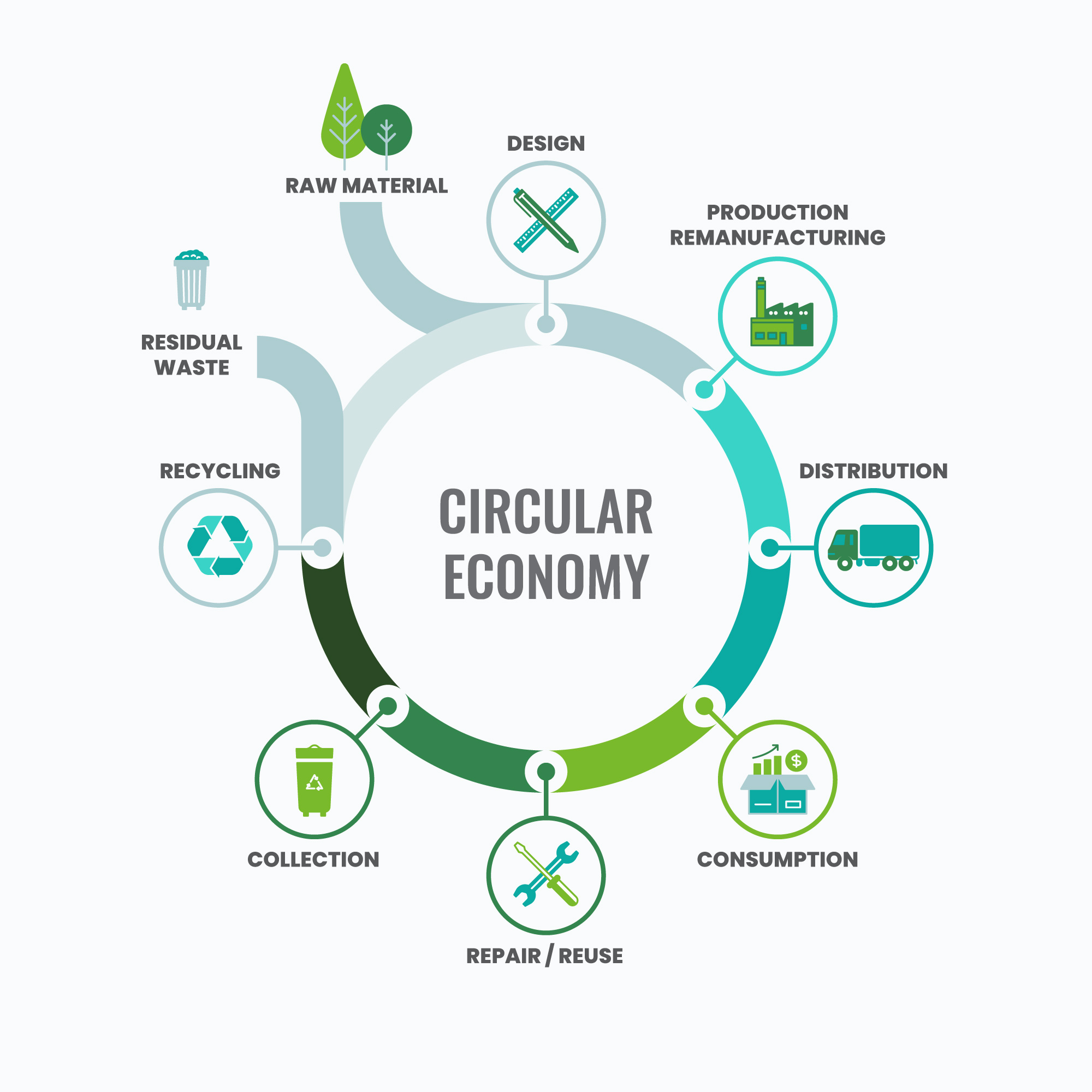 fashion supply chain 