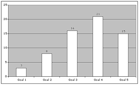 visual representation of preceding paragraph