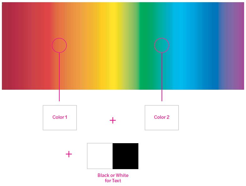 illustration of the Color Spectrum