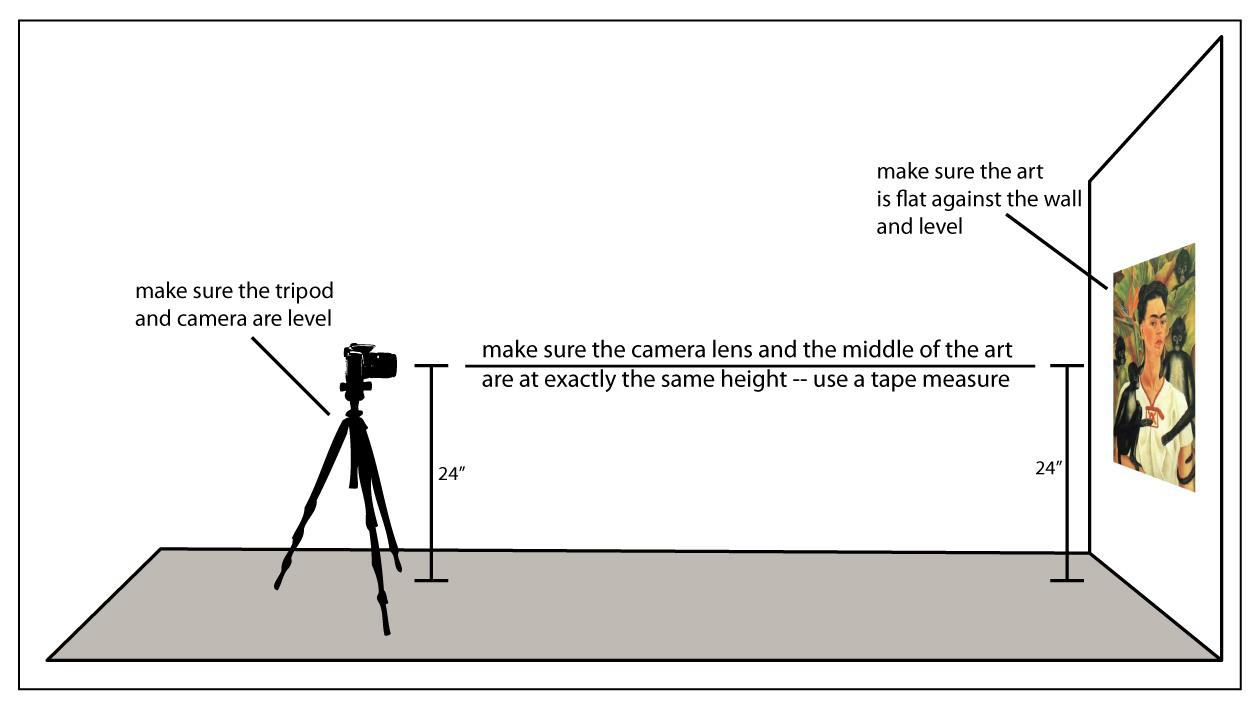 This is a side view, showing how the camera should be centered and leveled vs. the artwork you are shooting. Whereas the camera lens and the middle of the are are exactly the same height.